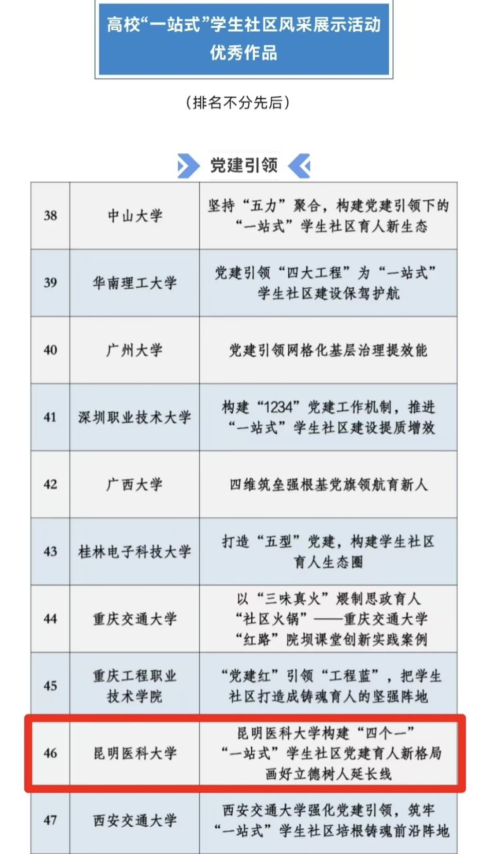 九州·（中国）集团有限公司,入选2025年全国高校“一站式”学生社区风采展示